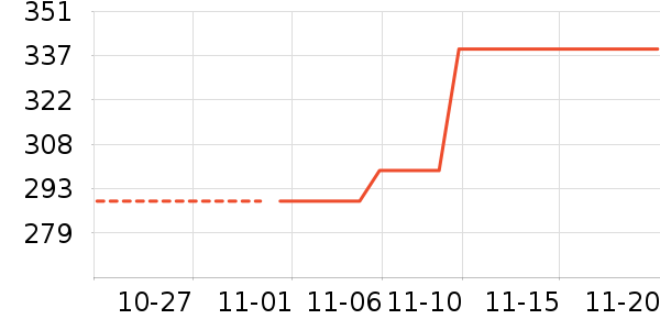 �����ʷ�۸�