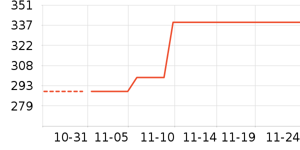 ��ҵ紵����ʷ�۸�