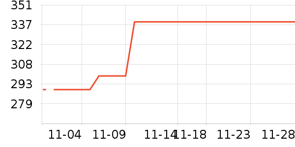 ��ҵ紵����ʷ�۸�