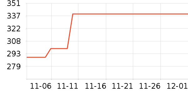 ��ҵ紵����ʷ�۸�