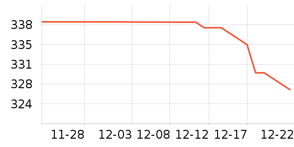 ��ҵ紵����ʷ�۸�