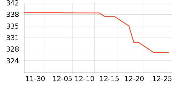 ��ҵ紵����ʷ�۸�