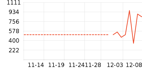 ��ά˹��ʷ�۸�