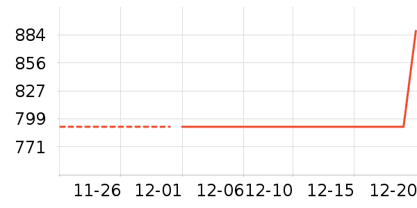 �����ֻ���ʷ�۸�