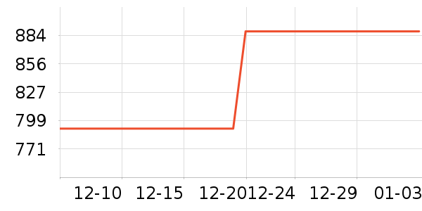 �����ֻ���ʷ�۸�