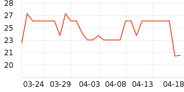 ζȫ������ʷ�۸�