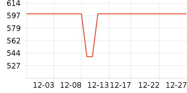 Ӣ��������ʷ�۸�