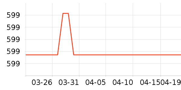 Ӣ��������ʷ�۸�