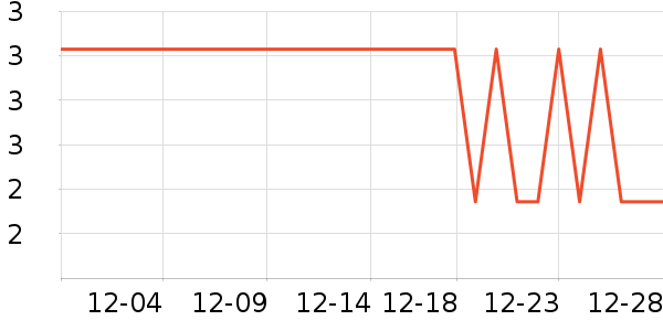 ��������/�߲˸���ʷ�۸�