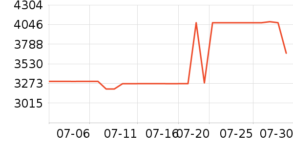 ����������ʷ�۸�