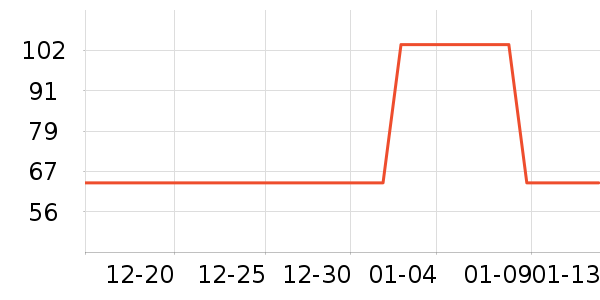 �ǵ��˶�����/��ͷ����ʷ�۸�