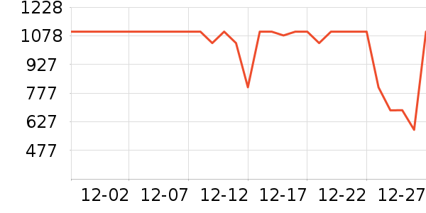 ������ѡ������ʷ�۸�