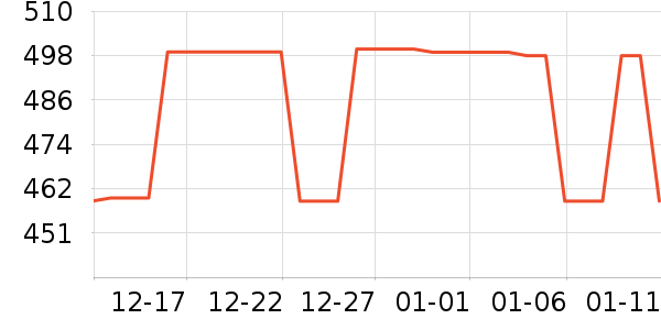 ѩ�з�Ůʽ���޷���ʷ�۸�