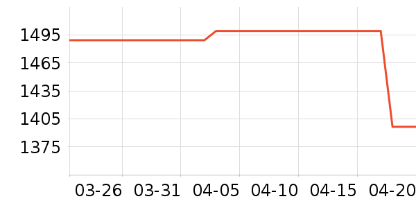 �������̻���ʷ�۸�