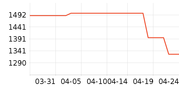 �������̻���ʷ�۸�