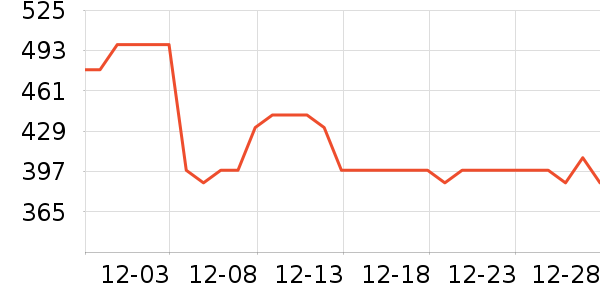 ����������ʷ�۸�