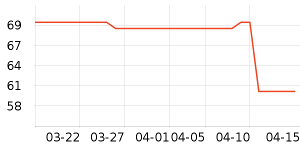 ������ţ����ʷ�۸�