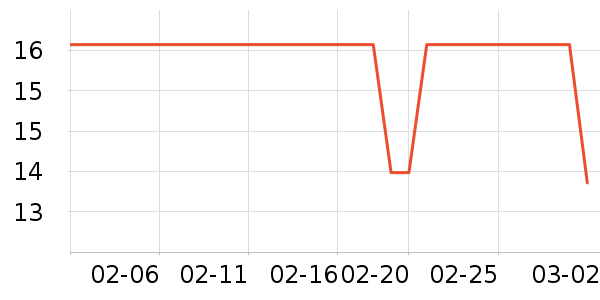 sakose������Ʒ��ʷ�۸�