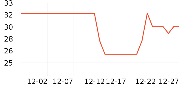 ��ʿ��������/˪��ʷ�۸�