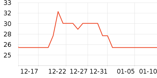 ��ʿ��������/˪��ʷ�۸�