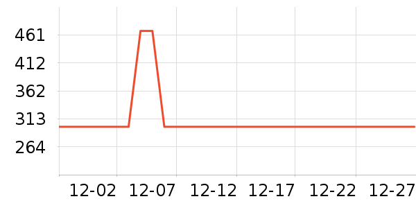 �������˶�װ��ʷ�۸�