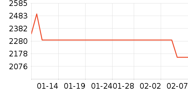 �����������Ͱ/�ǰ���ʷ�۸�