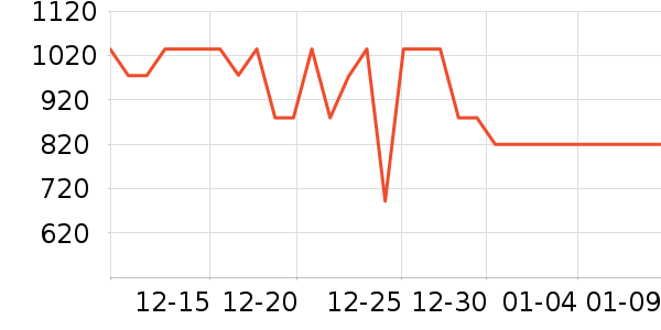 ��������/�����ʷ�۸�