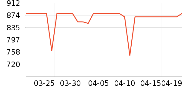 ��������/�����ʷ�۸�