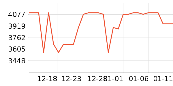 С���ֻ���ʷ�۸�