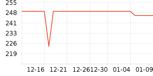 ���ĵ�ѹ������ʷ�۸�