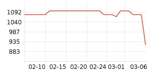 �������콡����е��ʷ�۸�