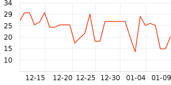 ͷ�������ʷ�۸�