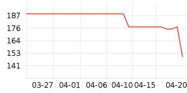 iKF����������ʷ�۸�