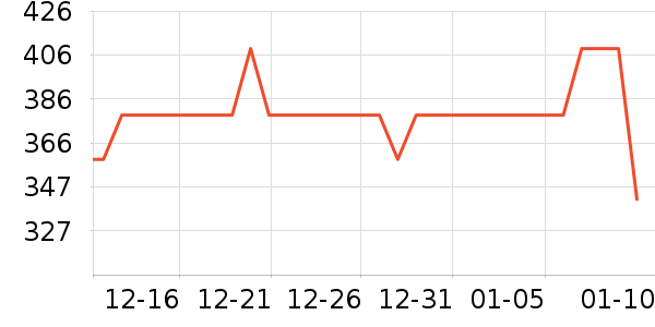 ASKjunior��ͯ���޷���ʷ�۸�