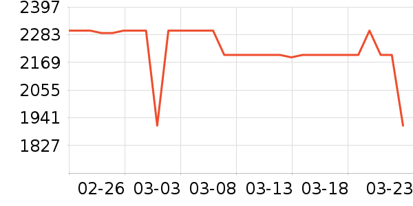 �ݿ���ʾ����ʷ�۸�