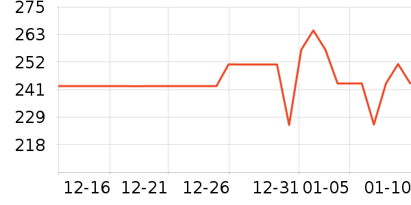 Evereden����������ʷ�۸�