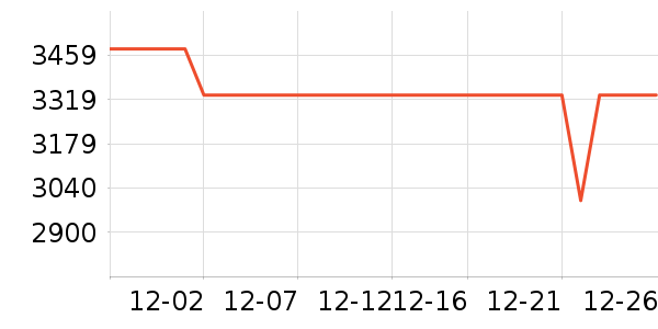 OPPO�ֻ���ʷ�۸�