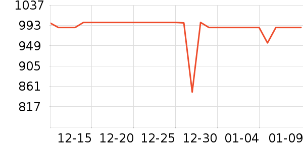 ��ʾ����ʷ�۸�