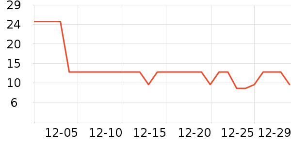 ������������ʷ�۸�