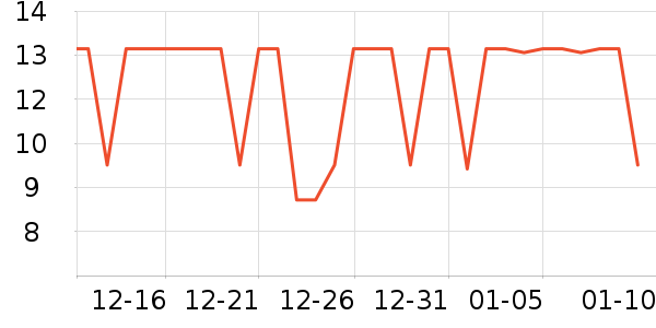 ������������ʷ�۸�