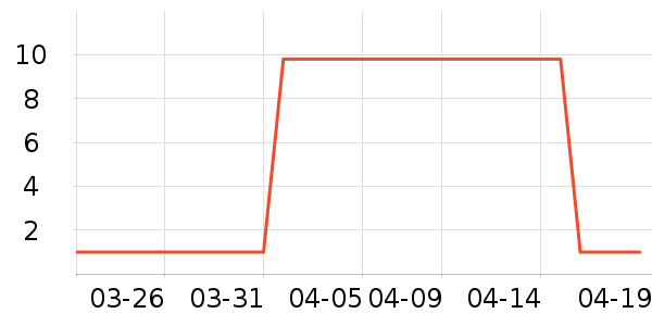 ����Ԫ������ʷ�۸�