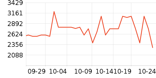 ��������ɽ�س�/��·����ʷ�۸�