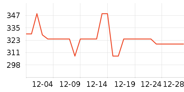 өʯ����ͷ��ʷ�۸�