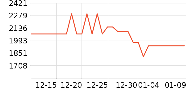 ������ˮ����ʷ�۸�