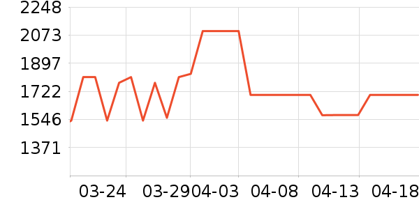 ������ˮ����ʷ�۸�