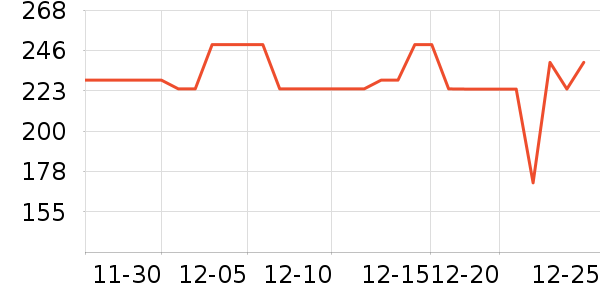 ��������;����ʷ�۸�