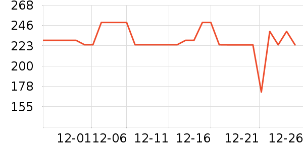 ��������;����ʷ�۸�