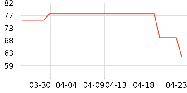 ��ţ��ţ����ʷ�۸�