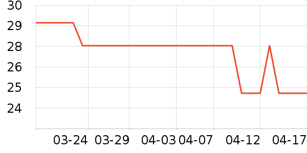 ����������ʷ�۸�