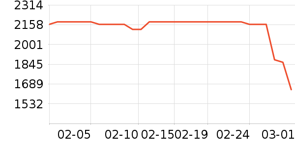 ��ţ�����/�ֱ���ʷ�۸�